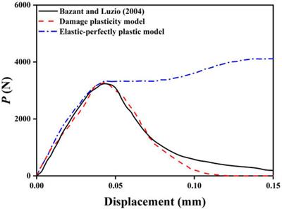 Application of a damage constitutive model to pile–slope stability analysis